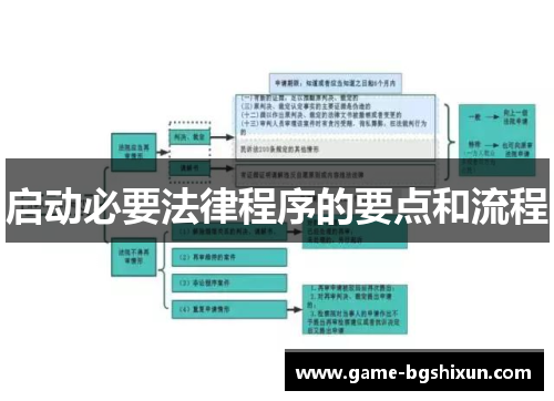 启动必要法律程序的要点和流程